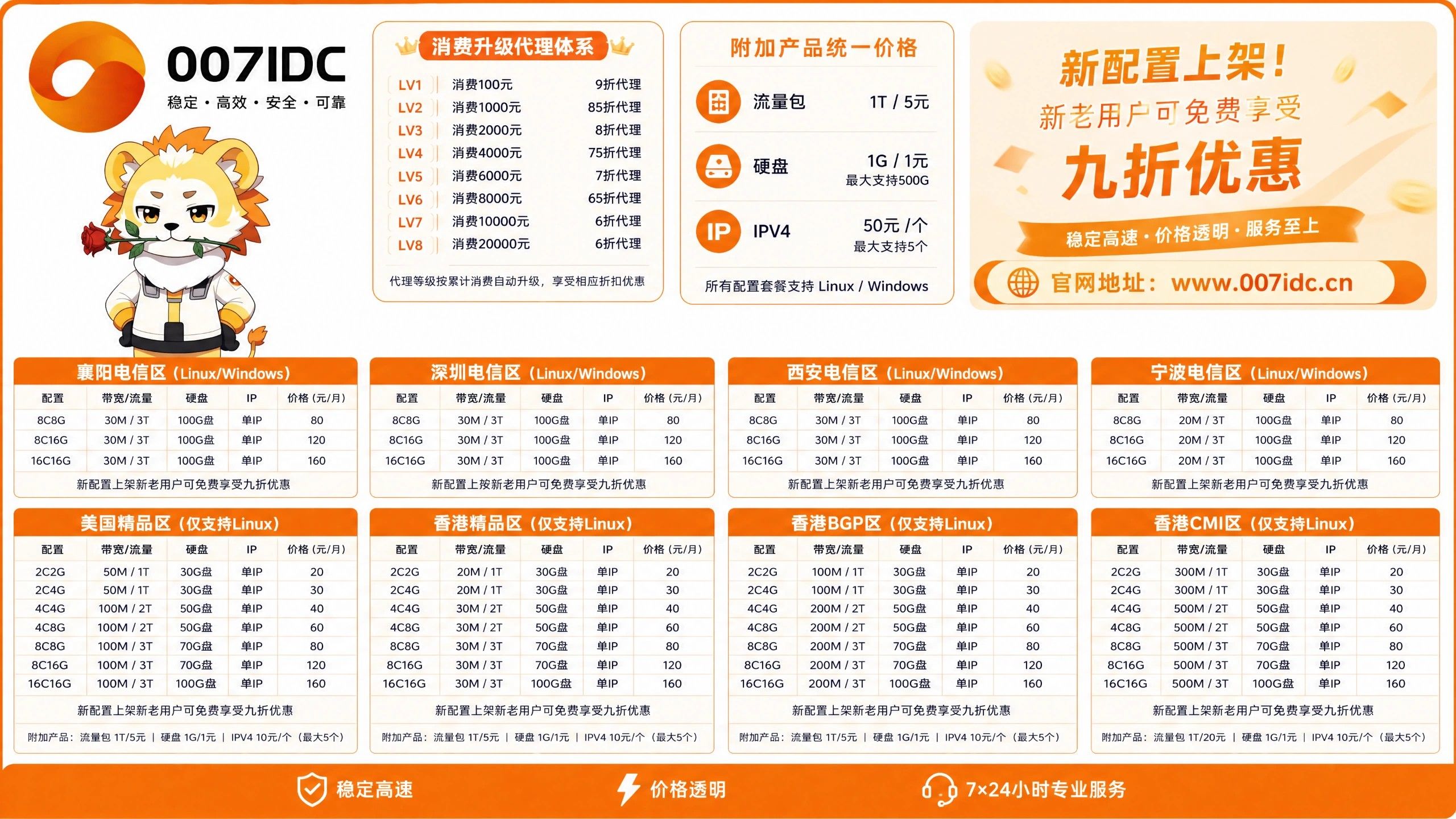 零零七IDC产品展示